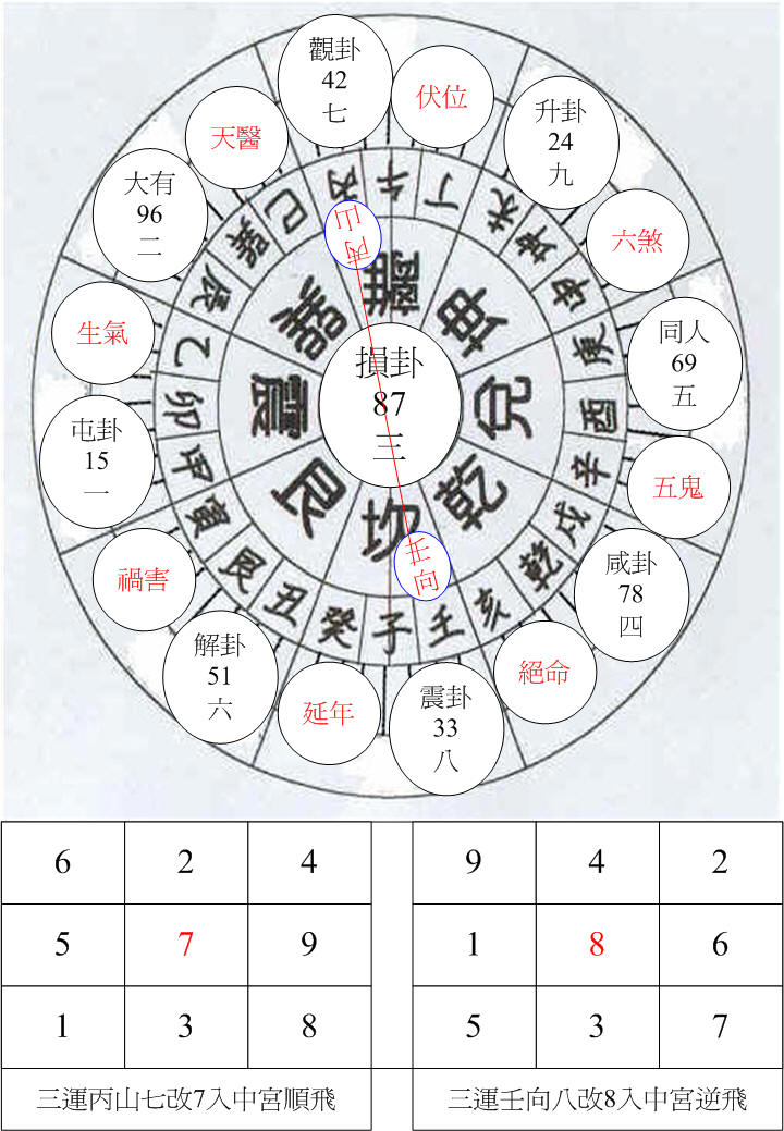三運離卦丙山壬向.jpg