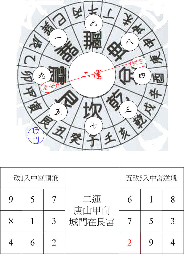 二運兌卦城門庚山甲向.jpg