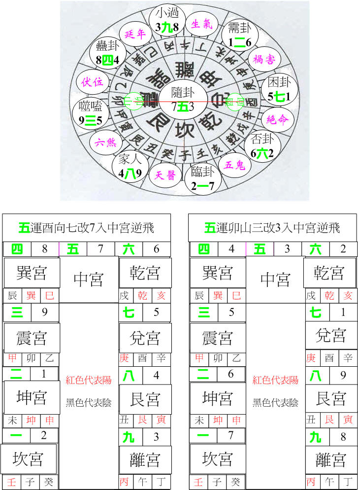 五運震卦卯山酉向.jpg