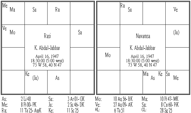 Kareem Abdul-Jabbar.PNG