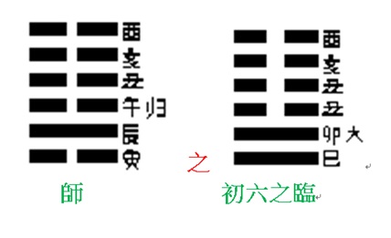 師初六.jpg 師初六.jpg