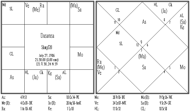 Sharp520 Dasamsa.PNG