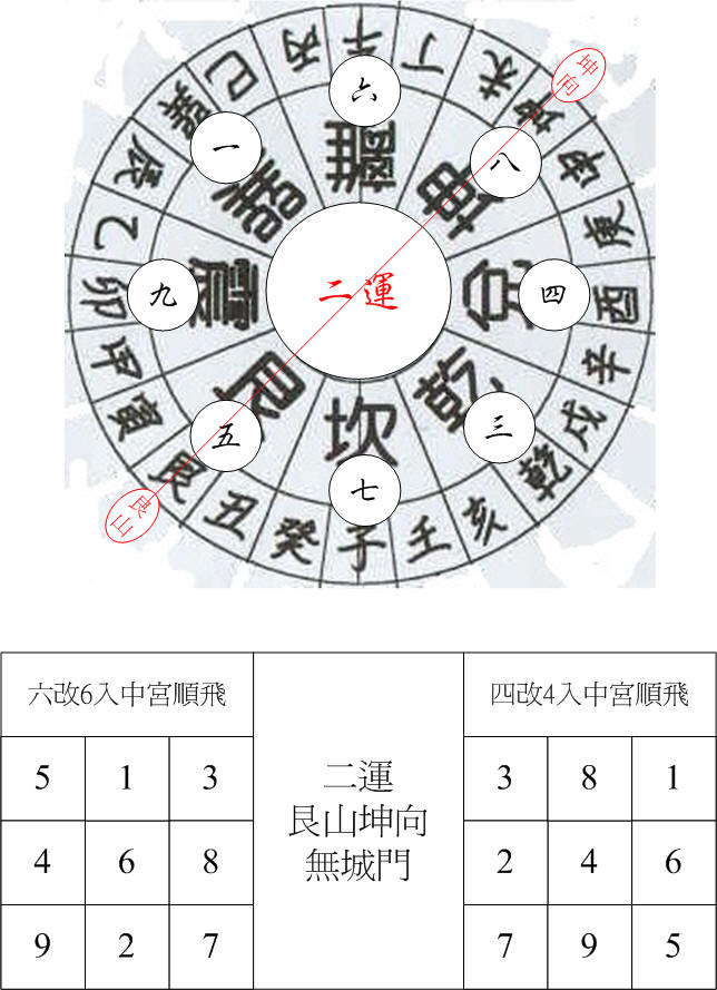 二運艮卦城門艮山坤向.jpg