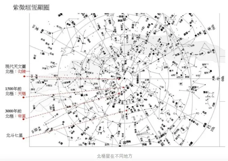 北極星在不同地方.webp