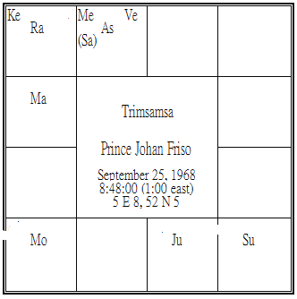Prince Johan Friso of Orange-Nassau Trimsamsa.png