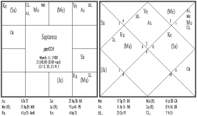 jane4224 Saptamsa.PNG