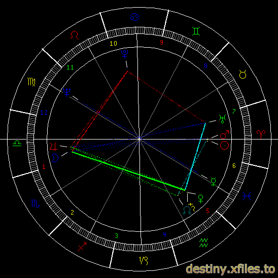 Richard Chamberlain's Natal.png