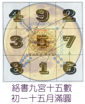 絡書九宮十五數.jpg