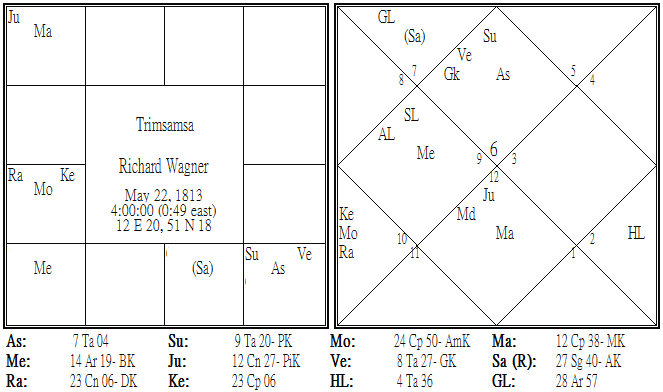 Richard Wagner Trimsamsa.png