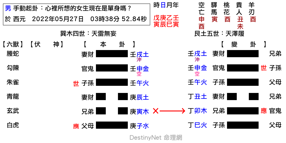 心裡所想的女生現在是單身嗎？-無妄之履.png