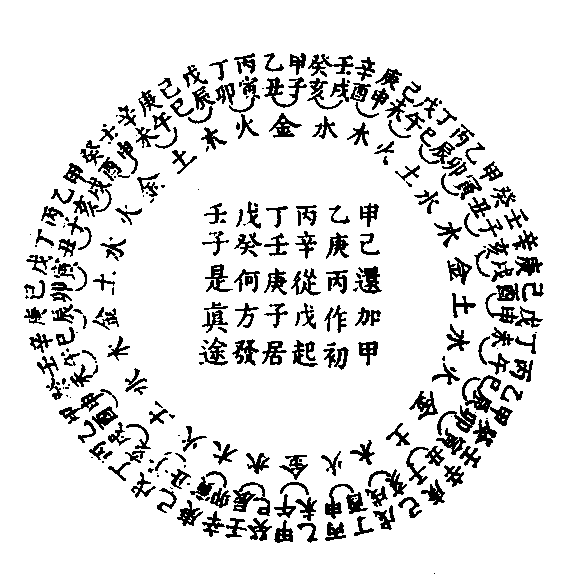 722586-六十甲子納音及日上起時圖.PNG
