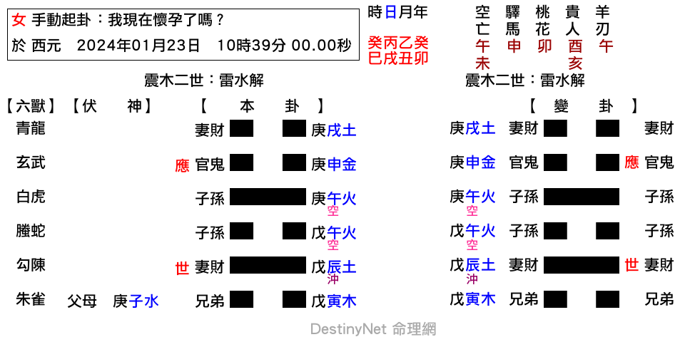 我現在懷孕了嗎？-解之解.png
