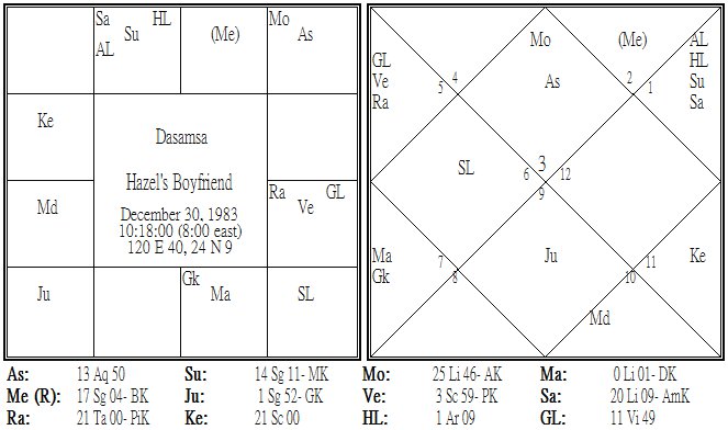 Hazel's Boyfriend Dasamsa.jpg