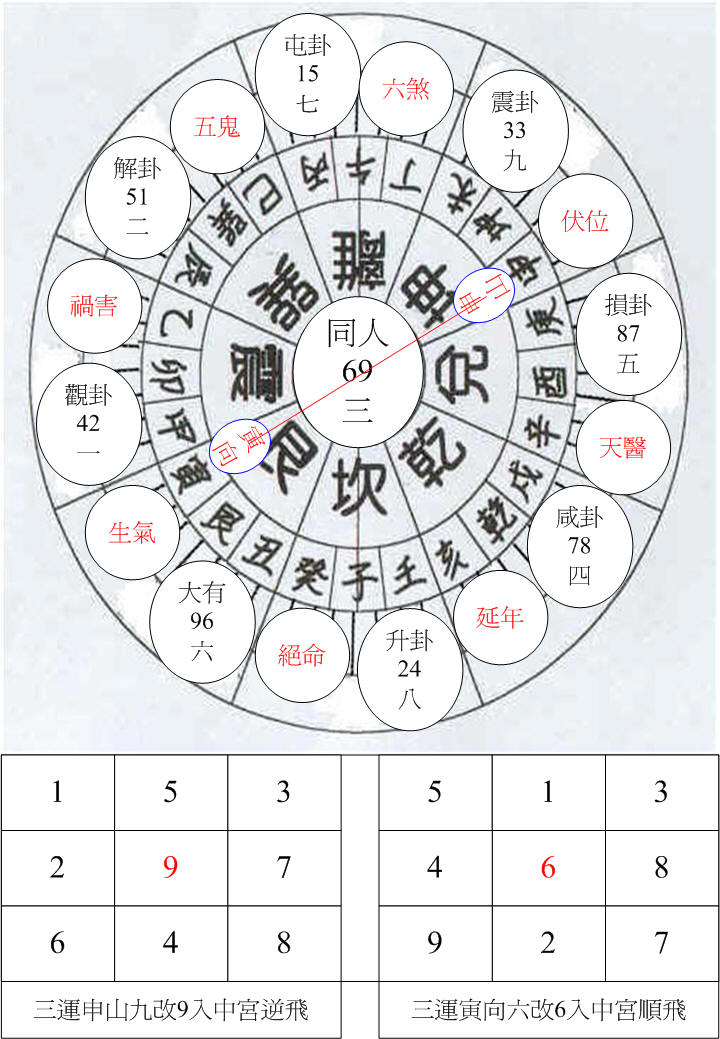 三運坤卦申山寅向.jpg
