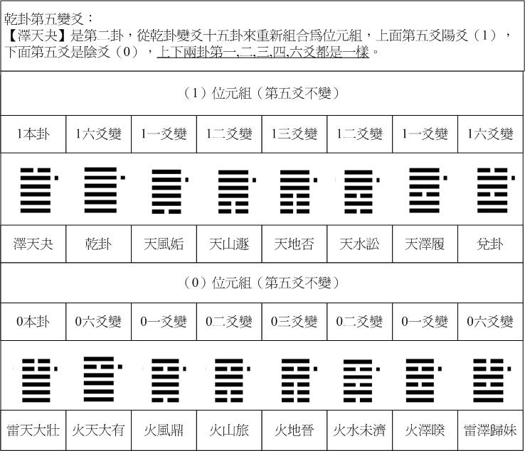 乾卦5-02.jpg