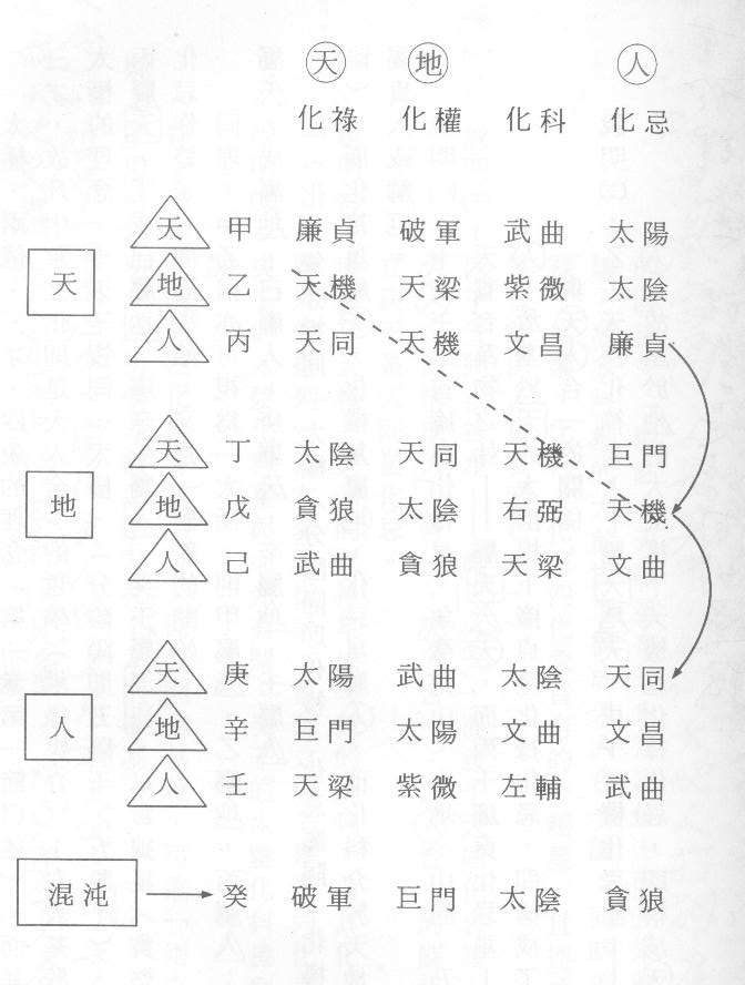 779741-紫微斗數004.jpg