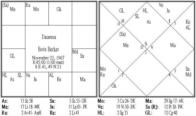 Boris Becker Dasamsa.PNG