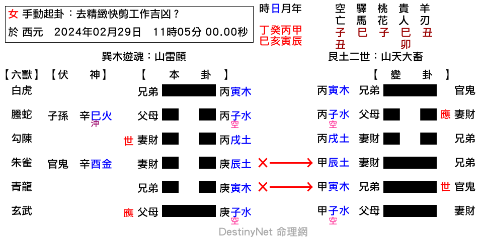 去精緻快剪工作吉凶？-頤之大畜 (1).png