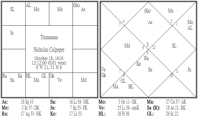 Nicholas Culpeper Trimsamsa.png