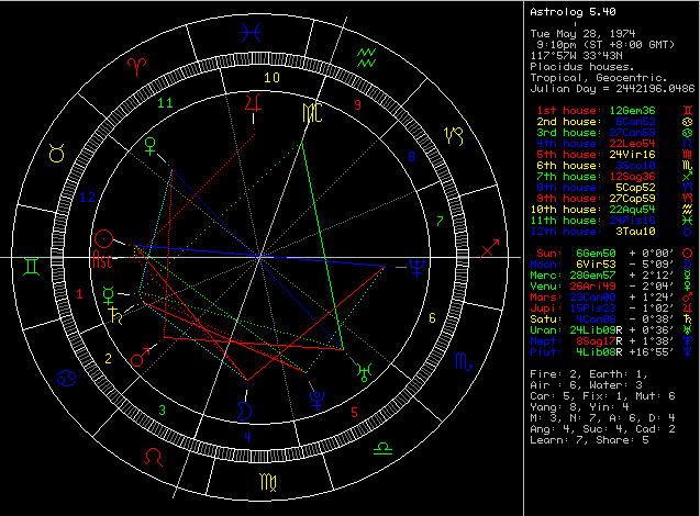 3095713-natal_chart.png