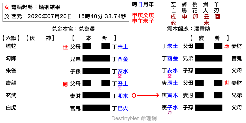 婚姻結果-兌之隨 (1).png