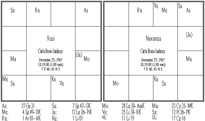 Carla Bruni-Sarkozy.PNG