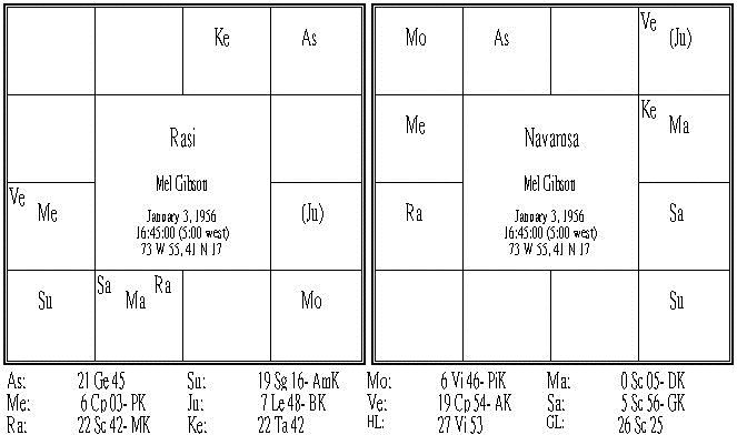 Rasi & Navamsa.png