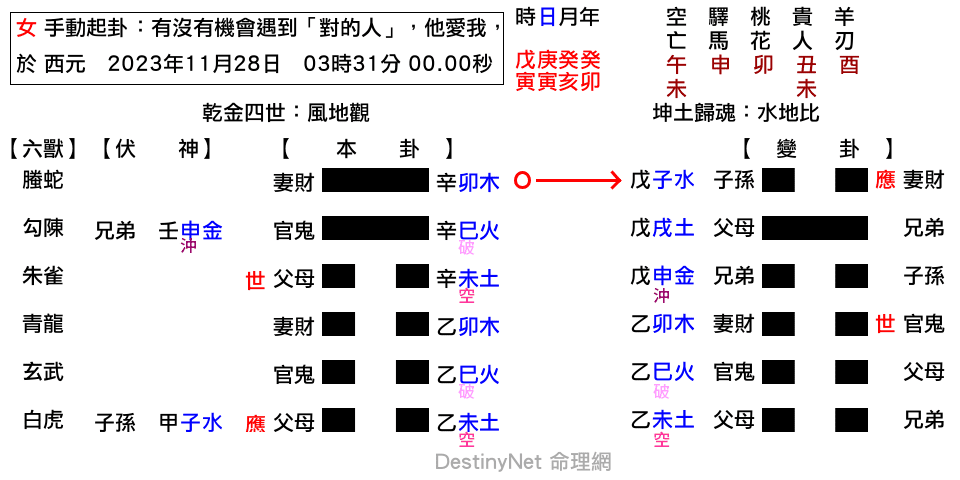 有沒有機會遇到「對的人」，他愛我，我愛他，未來命中有無正緣？-觀之比 (6) (1).png