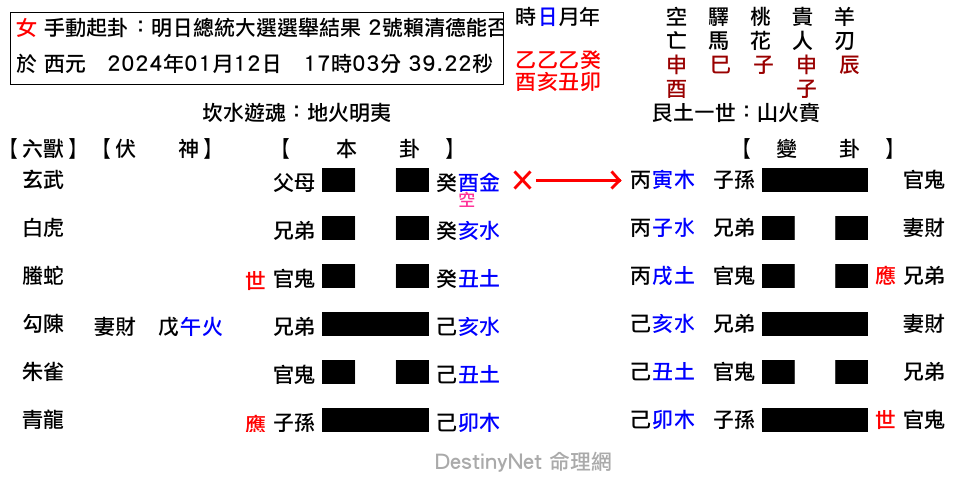 明日總統大選選舉結果_2號賴清德能否當選總統？-明夷之賁.png