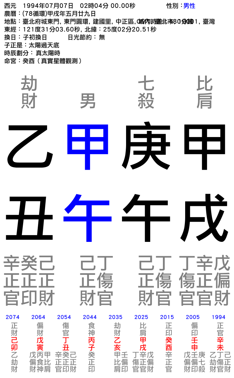 陳-男性-甲戌年_庚午月_甲午日_乙丑時_.png