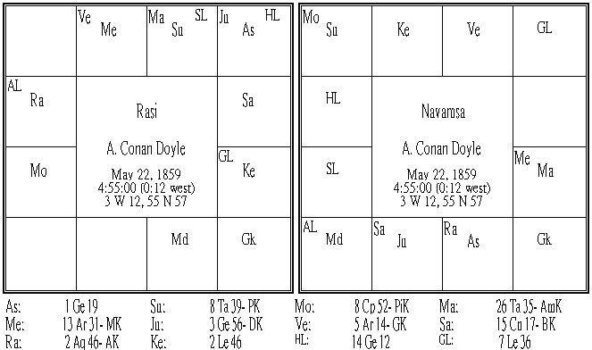 Arthur Conan Doyle.PNG