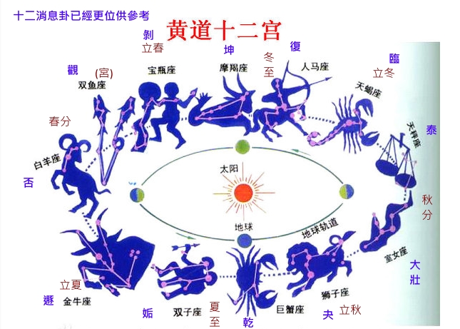 黃道十二宮.jpg