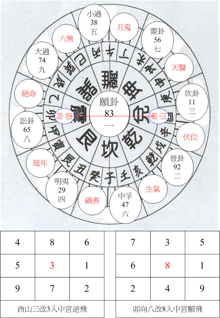 一運兌卦酉山卯向.jpg
