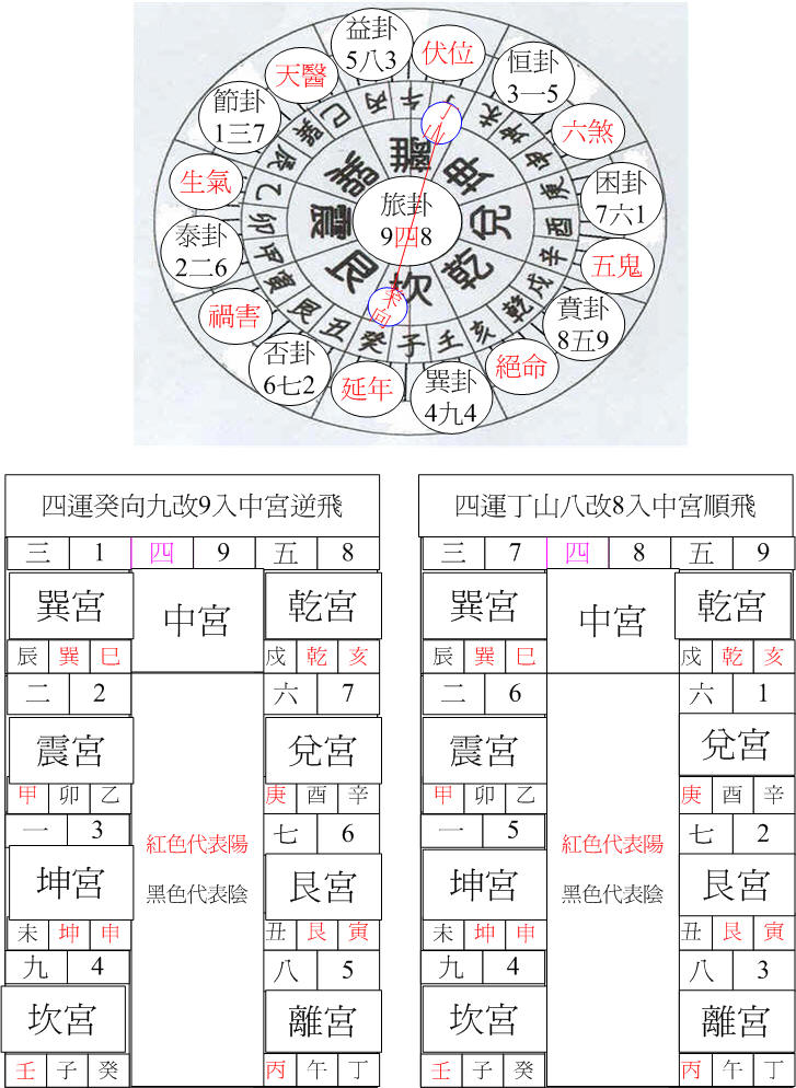 四運離卦丁山癸向.jpg