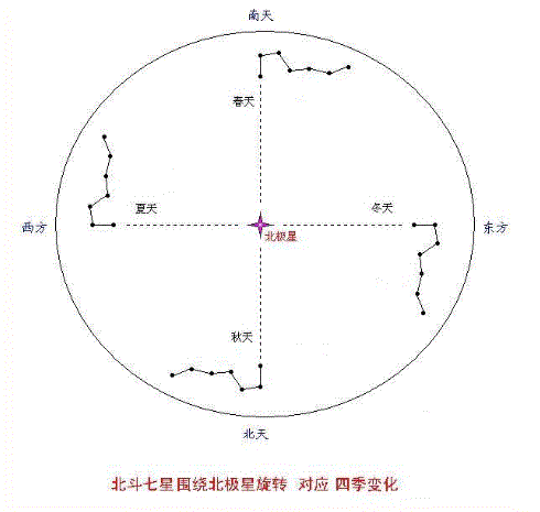 北斗四季.GIF