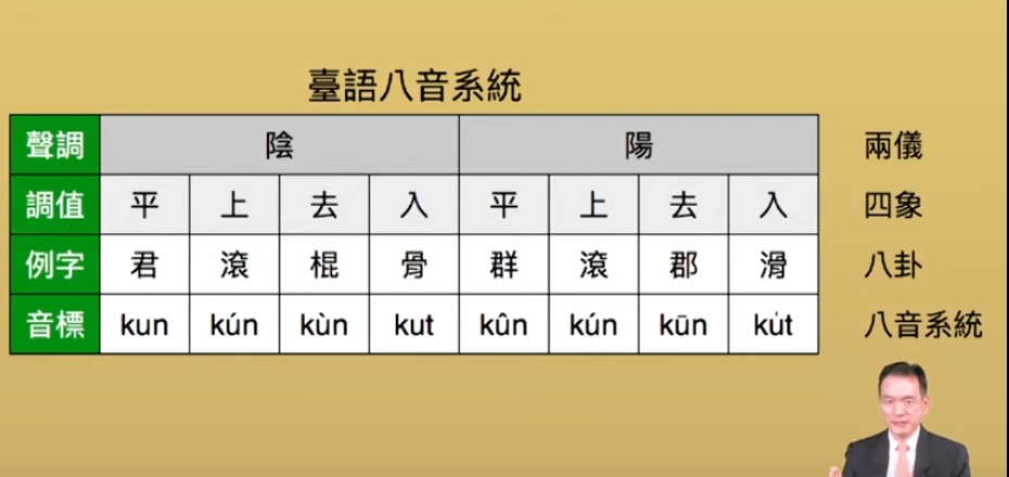 台語八音系統1.jpg