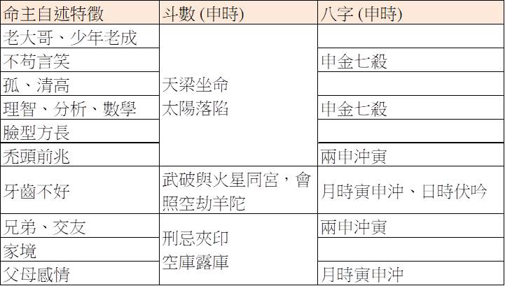 qq5743218_斗數&八字.jpg