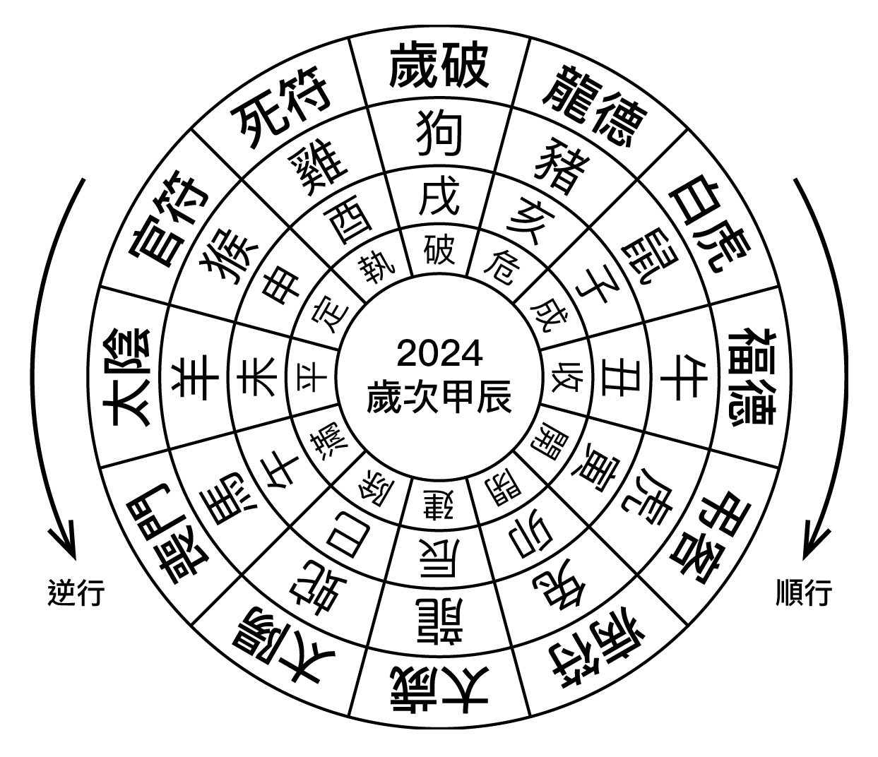 十二神煞輪值歲次甲辰.png