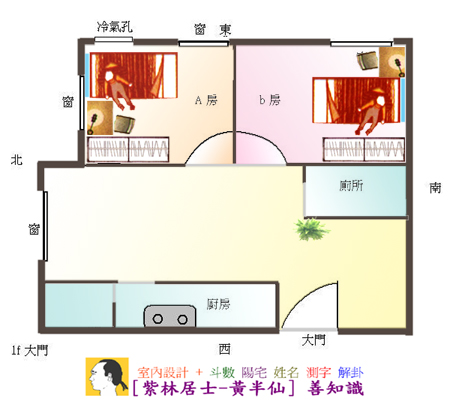 請問床要怎擺丫-平面 分析建議.jpg