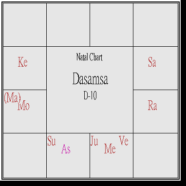 Pierre Cardin Dasamsa.PNG