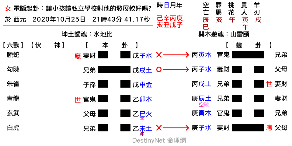 讓小孩讀私立學校對他的發展較好嗎_-比之頤.png
