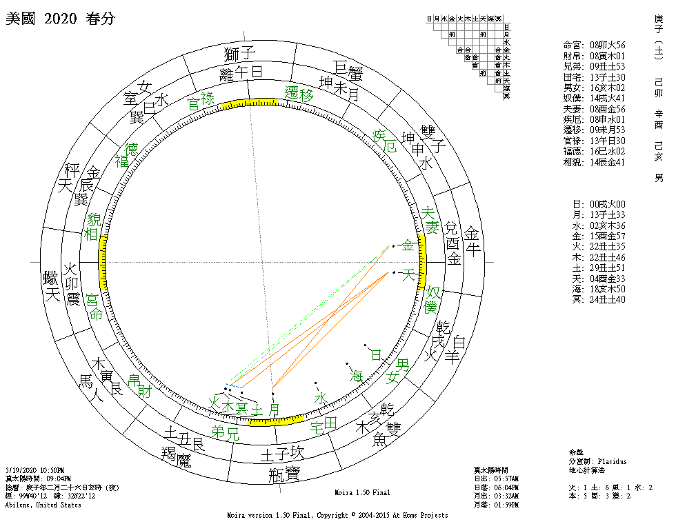 美國 2020 春分.png