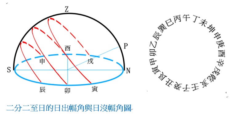 冬至日出沒幅角.jpg