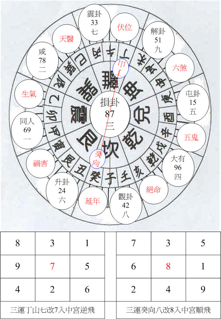 三運離卦丁山癸向.jpg