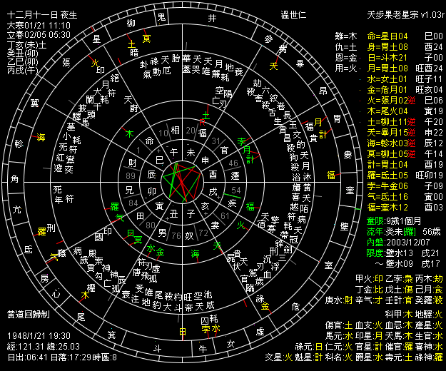 693281-溫世仁.png 693281-溫世仁.png