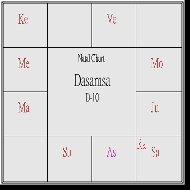 Placido Domingo Dasamsa.PNG