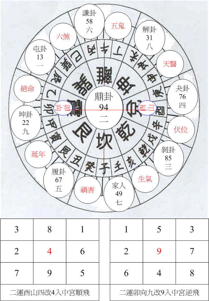 二運兌卦酉山卯向.jpg