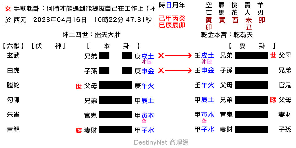 何時才能遇到能提拔自己在工作上（不論新舊工作）的貴人-大壯之乾 (1).png