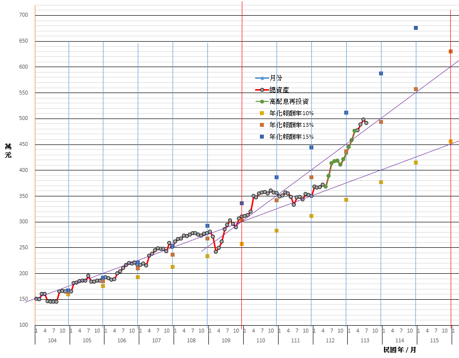 1130807--理財成果.png