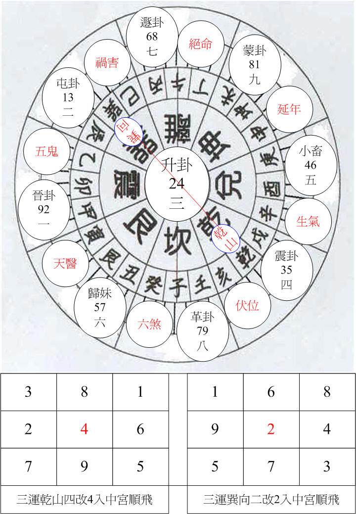 三運乾卦乾山巽向.jpg